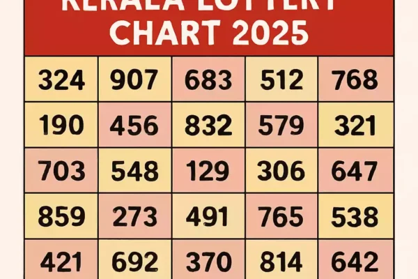 Kerala Lottery Chart 2025: Today’s Results Revealed – Are You the Lucky Winner? kerala lottery chart 2025